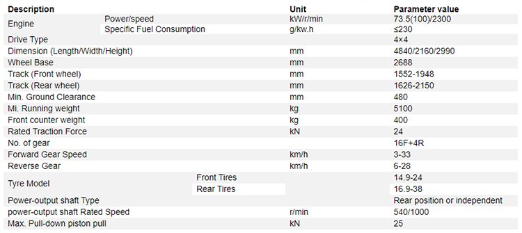 Product Details Description Product Attributes Remarks 4×4 tractors Product Details Description Product Attributes Remarks 4×4 tractors